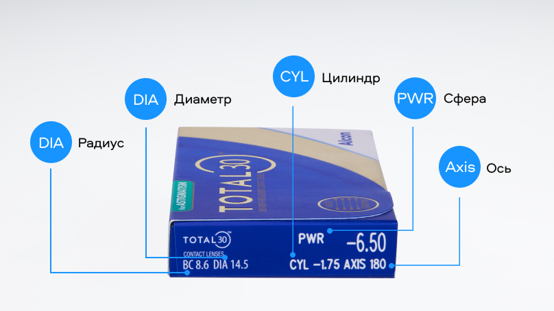 Dailies Total 30 for astigmatism
